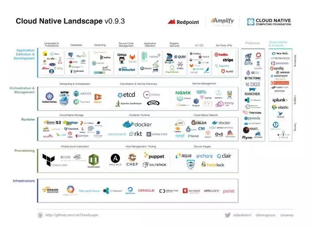 关于kubernetes与DNS，你必须知道的微服务架构的服务管理