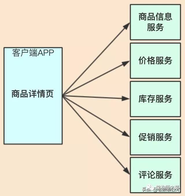 API网关在微服务架构中的应用