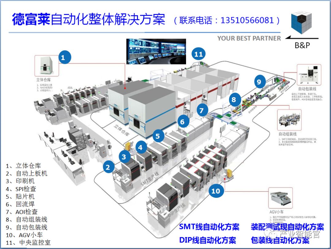 【微服务架构】架构实战篇：一个可供中小团队参考的微服务架构技术栈