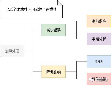 面试官：谈谈什么是微服务架构？