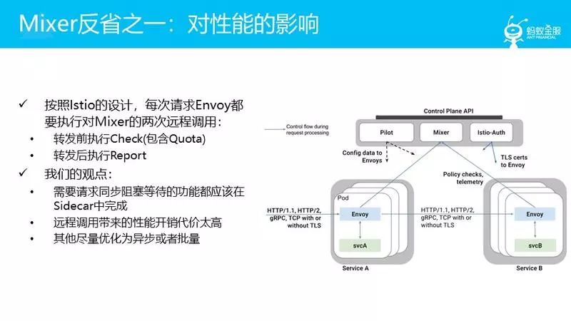 蚂蚁金服大规模微服务架构下的Service Mesh探索之路