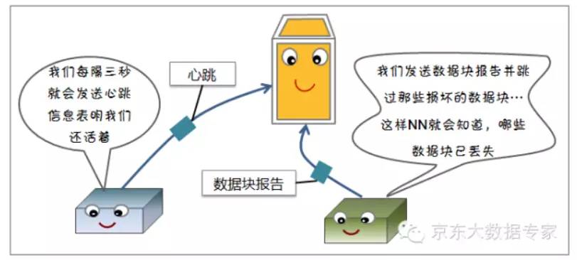 【漫画解读】HDFS存储原理