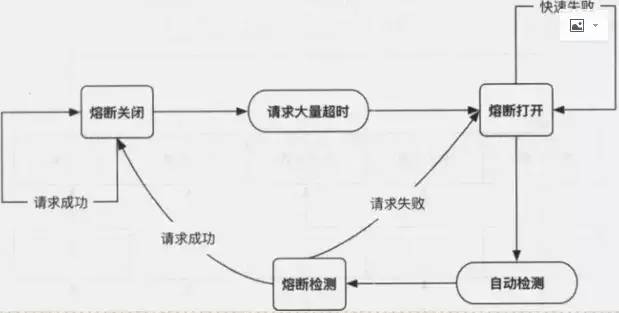 架构成长之路：分布式微服务架构设计原理