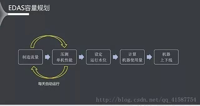 资深阿里程序猿深入讲解微服务架构在阿里的演化，越深入，越开心