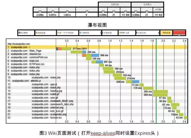 缓存分类，你了解多少？