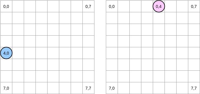 Go 和 CPU 高速缓存：原理和应用