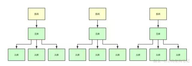 20万用户同时访问一个热点Key，如何优化缓存架构？