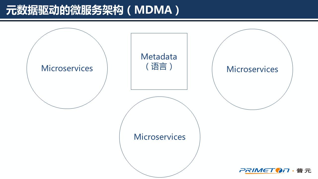 元数据驱动的微服务架构（上）