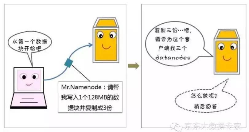 【漫画解读】HDFS存储原理