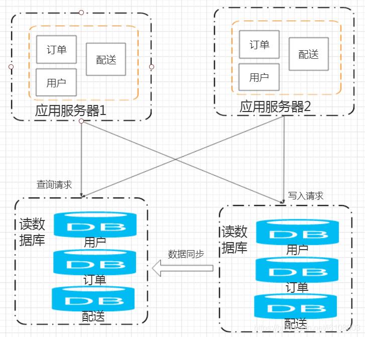 大白话给你讲分布式架构