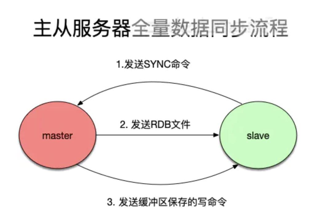 缓存系统设计精要 2：缓存淘汰策略