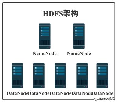 HDFS你一定要知道，要考的