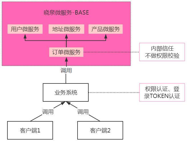 微服务架构实践 - 你只懂docker与spring boot就够了吗？ - 简书