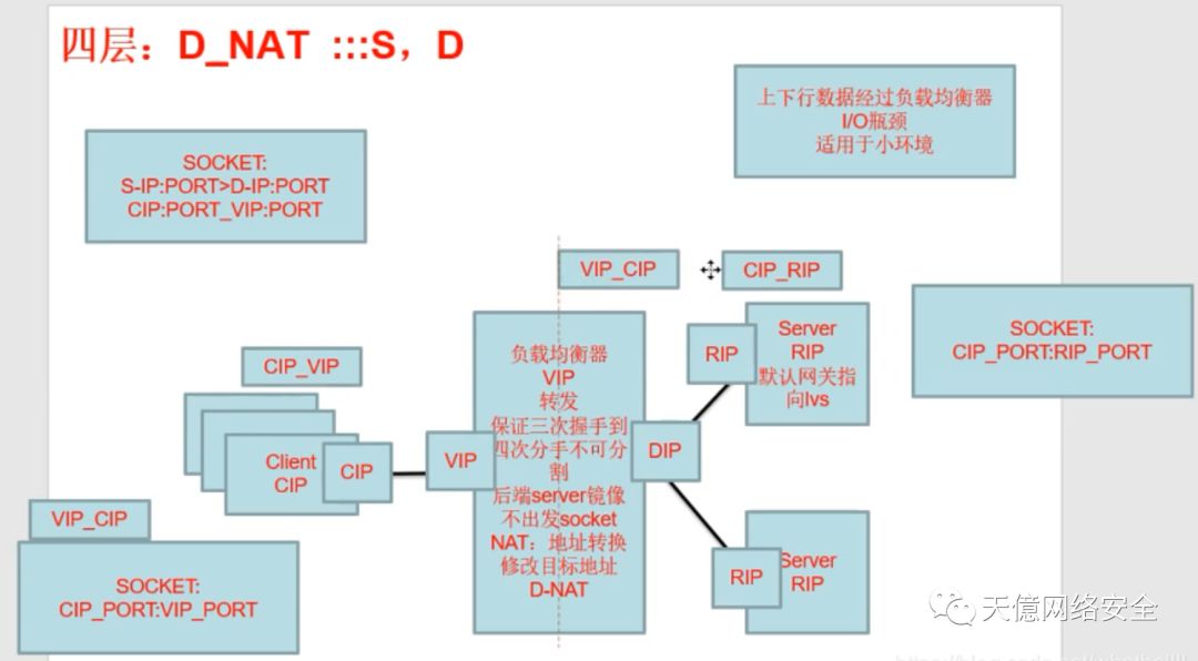 高并发与负载均衡——网络TCP-IP基础知识