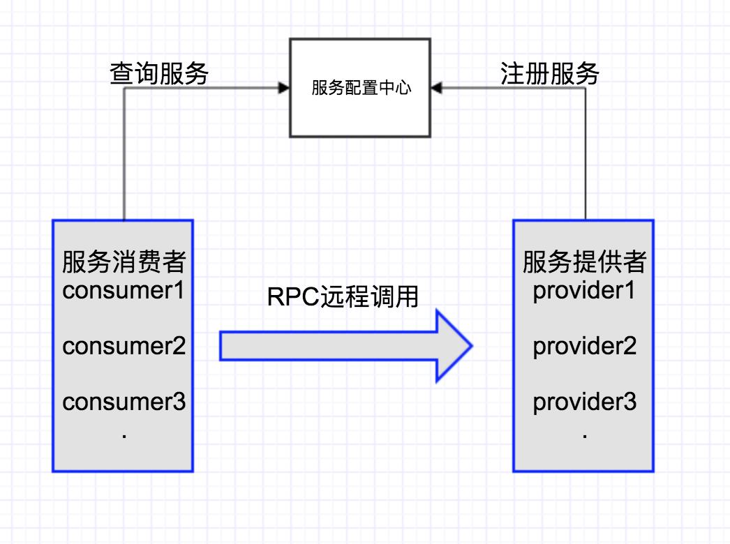 后宫佳丽三千，假如古代皇帝也懂负载均衡算法...