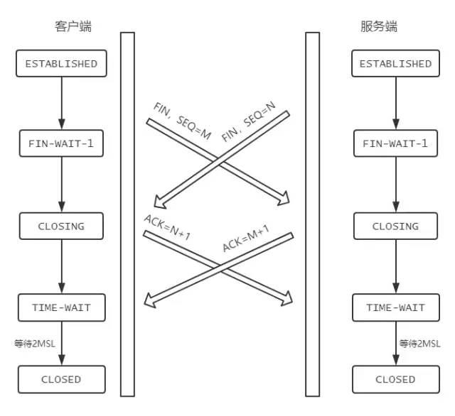 TCP协议的十连杀！你能顶住几个？