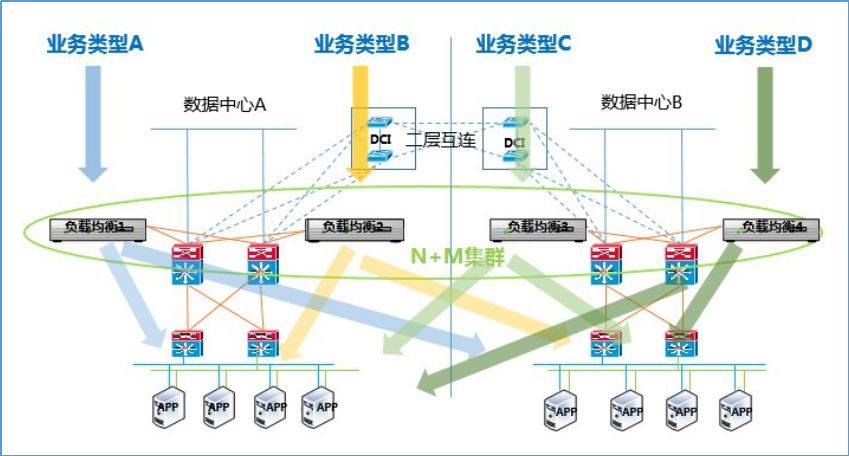 浅析国内负载均衡产品现状