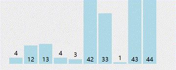 【科活中心】有趣的算法——选择排序、插入排序