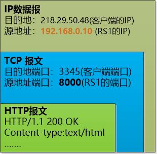 用故事来给你讲负载均衡的原理