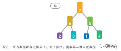 选择排序和推排序