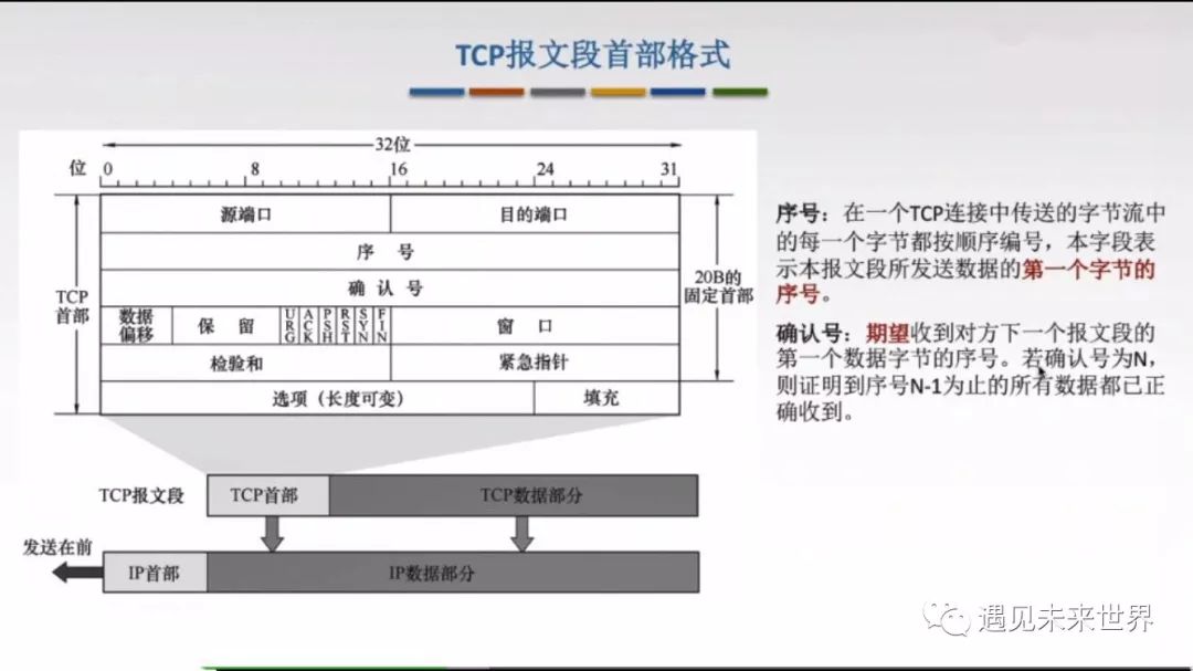 TCP协议特点及其报文格式