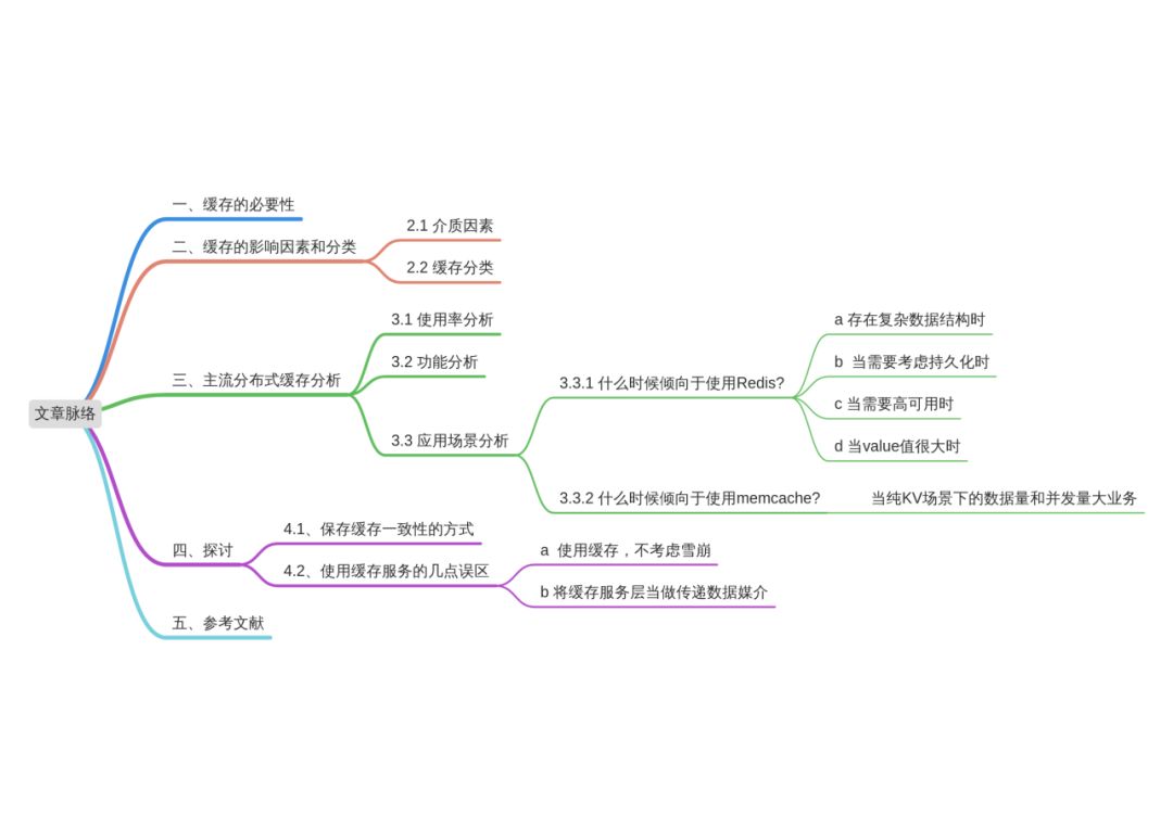 架构师必备，了解分层架构中缓存那点事儿