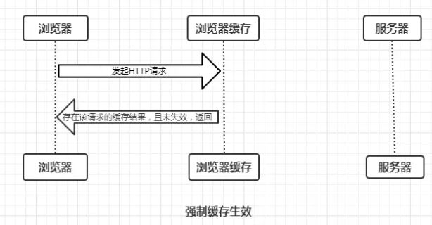 浏览器缓存看这一篇就够了