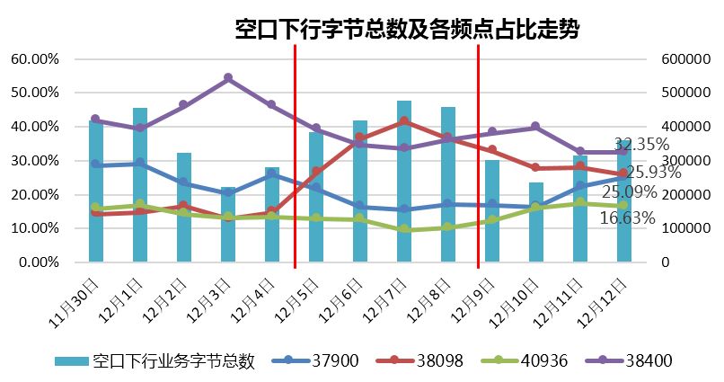 高负荷小区负载均衡技术应用策略