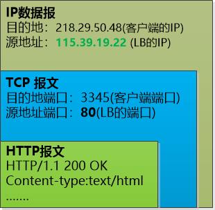 通俗易懂的讲透：负载均衡的原理