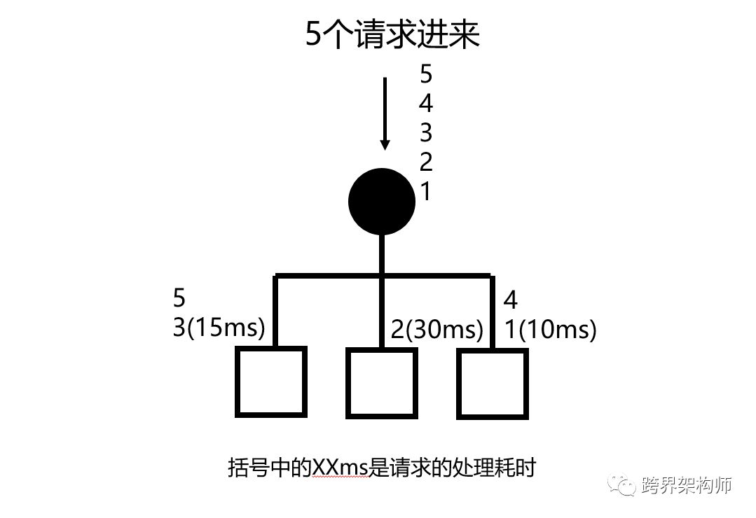 【系统架构】仅需这一篇，吃透「负载均衡」妥妥的