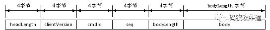 IM系统如何调试TCP协议