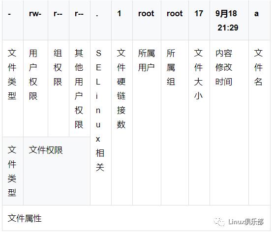 Linux基础（五）：Linux文件的属性