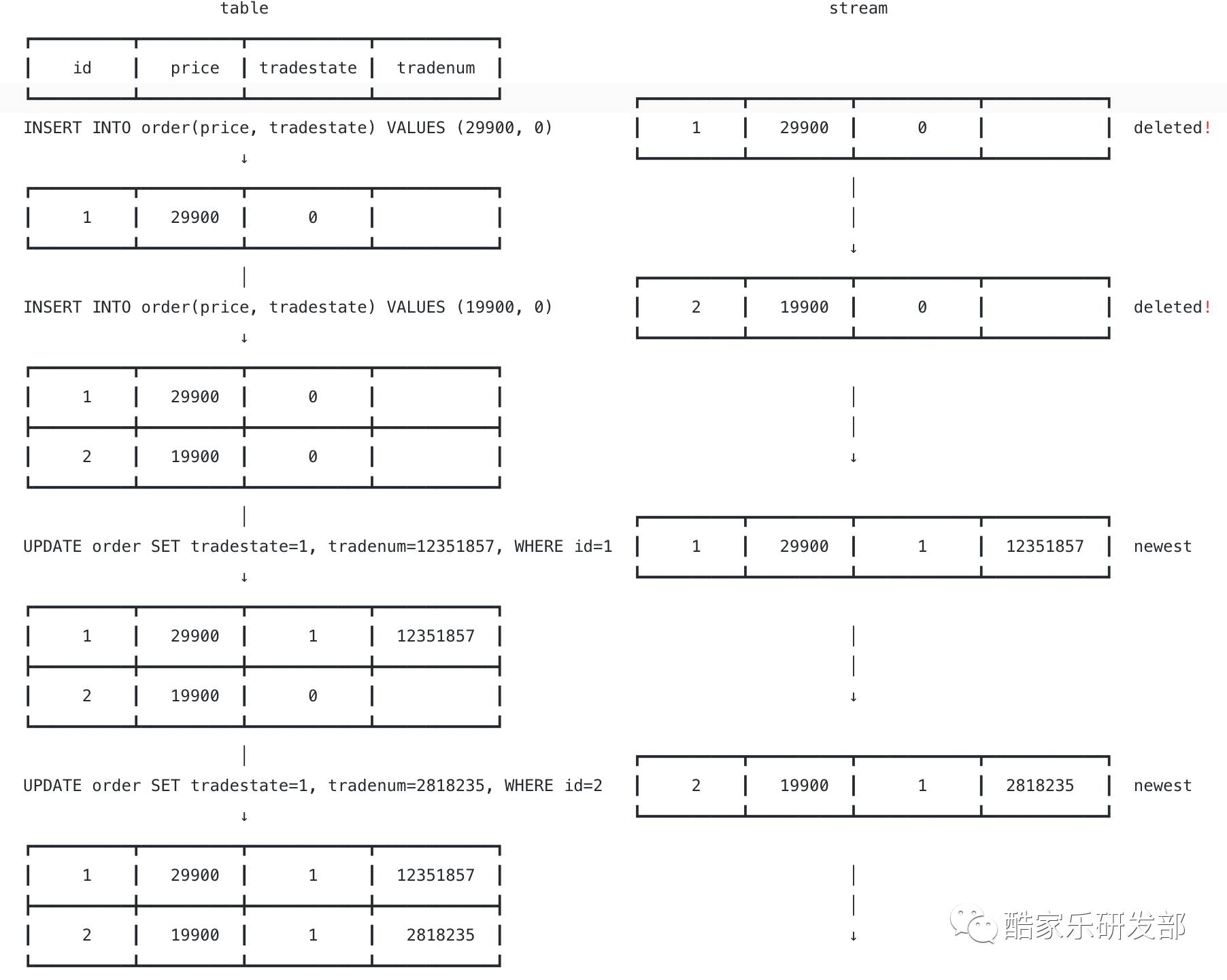 实时数据管道 Vimur 探索之路