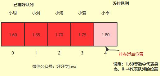 选择排序算法，只需这篇文章就够了