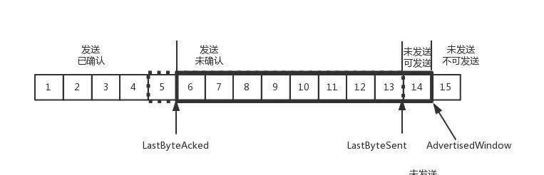 趣谈网络协议-TCP协议（下）：西行必定多妖孽，恒心智慧消磨难