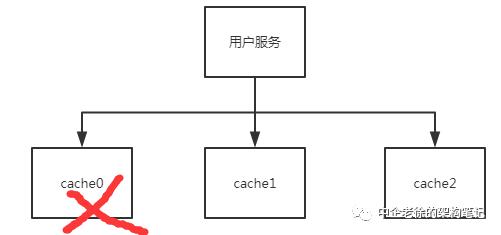 大白话聊缓存之一致性hash