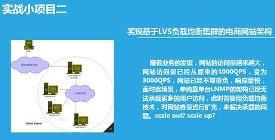 基于LVS负载均衡集群的小米电商网站架构-运维实战手记（二）