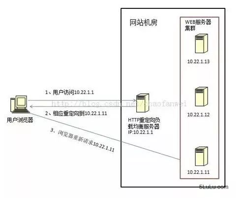 想要玩转实现负载均衡，你知道这些吗？