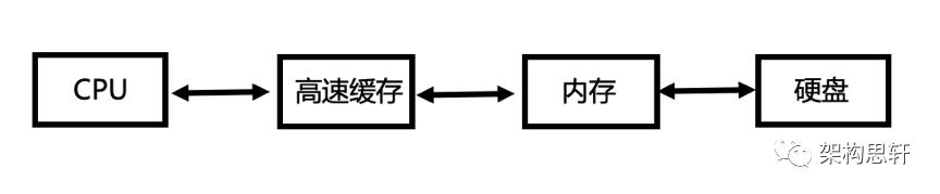 Cache！聊聊缓存