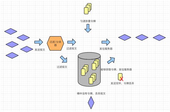 想实现高可用？先搞定负载均衡原理