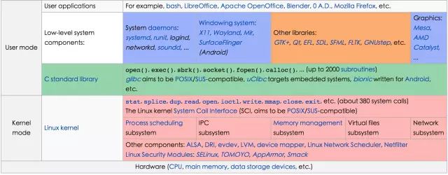 Linux 基础快速入门教程：全栈必备基础知识