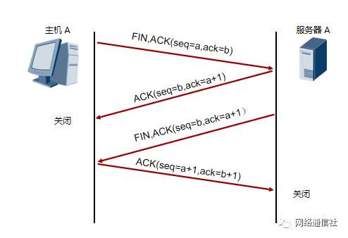 第15期：TCP协议解析