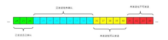 【转】(建议收藏)TCP协议灵魂之问，巩固你的网路底层基础