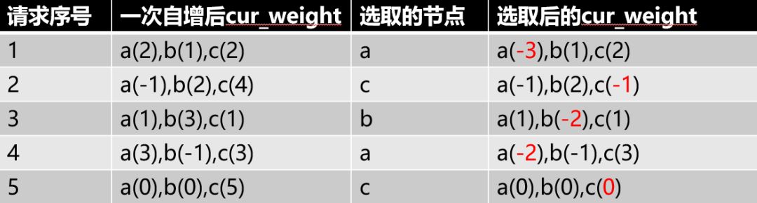 仅需这一篇，吃透负载均衡