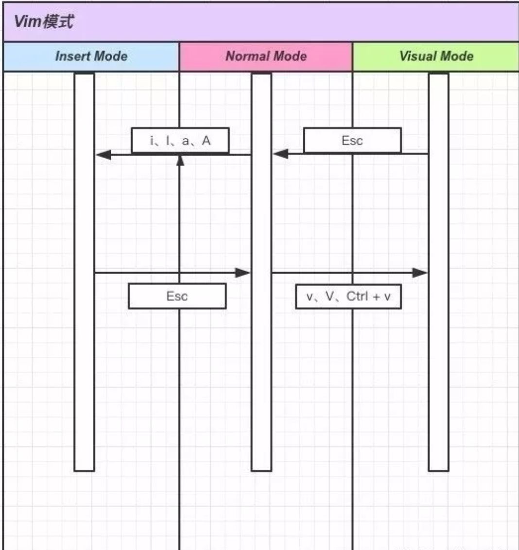 Vim 入门教程