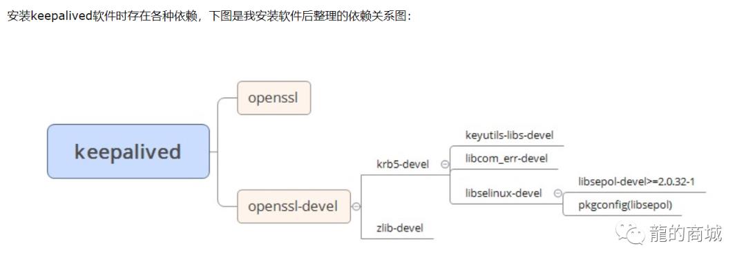 搭建MySQL高可用负载均衡集群