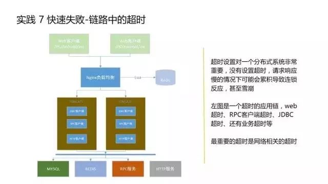 京东的负载均衡是这么做的(改进点篇）