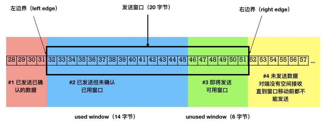 举一反三：TCP协议是如何实现网络级的流控的？