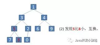 七大排序之：直接选择排序和堆排序