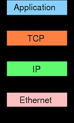 聚焦 | 图文并茂，5分钟让你搞懂TCP协议